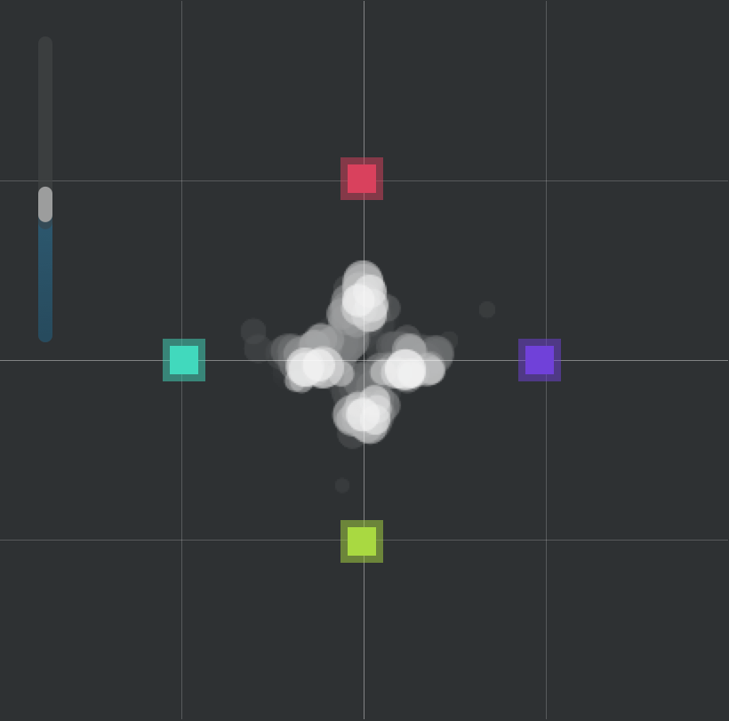 A screenshot of Viz's correlation meter area