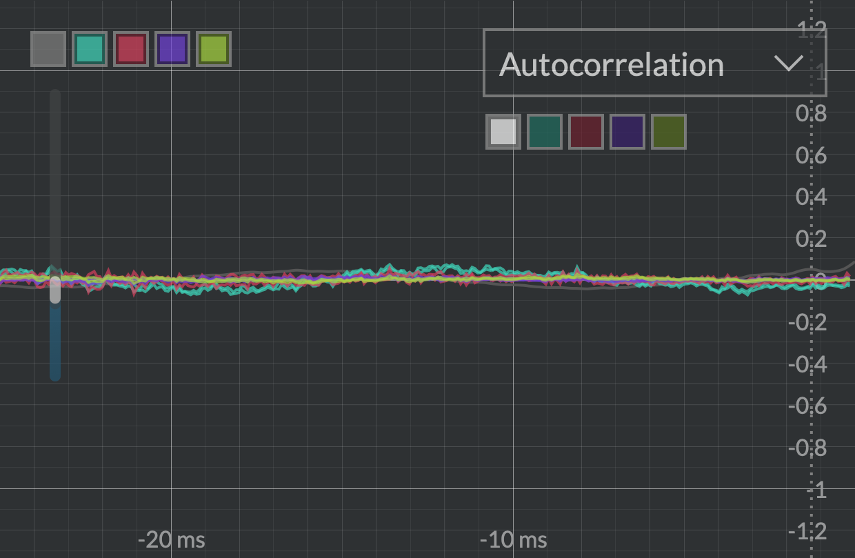 A screenshot of Viz's oscilloscope area