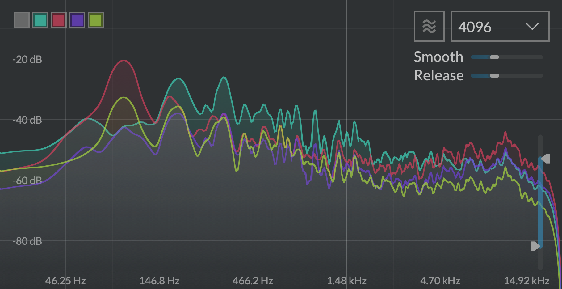 A screenshot of Viz's spectrum analyzer area